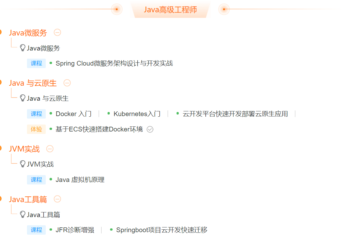 阿里官方保姆级Java技术图谱发布！够学到元宵节了，赶紧收藏