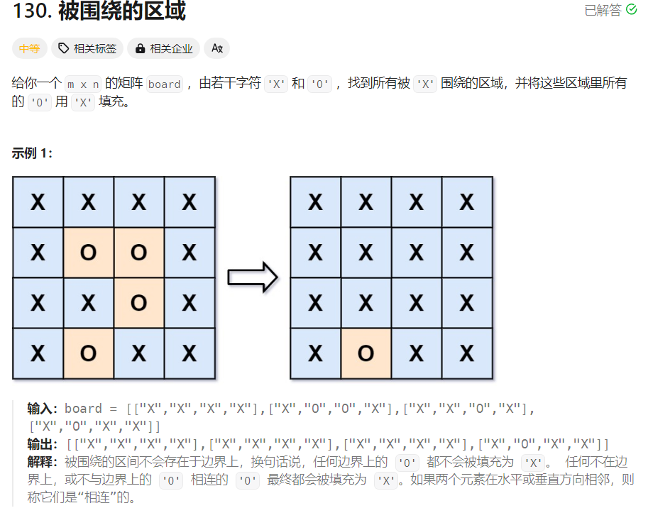 【面试经典 150 | 图】被围绕的区域