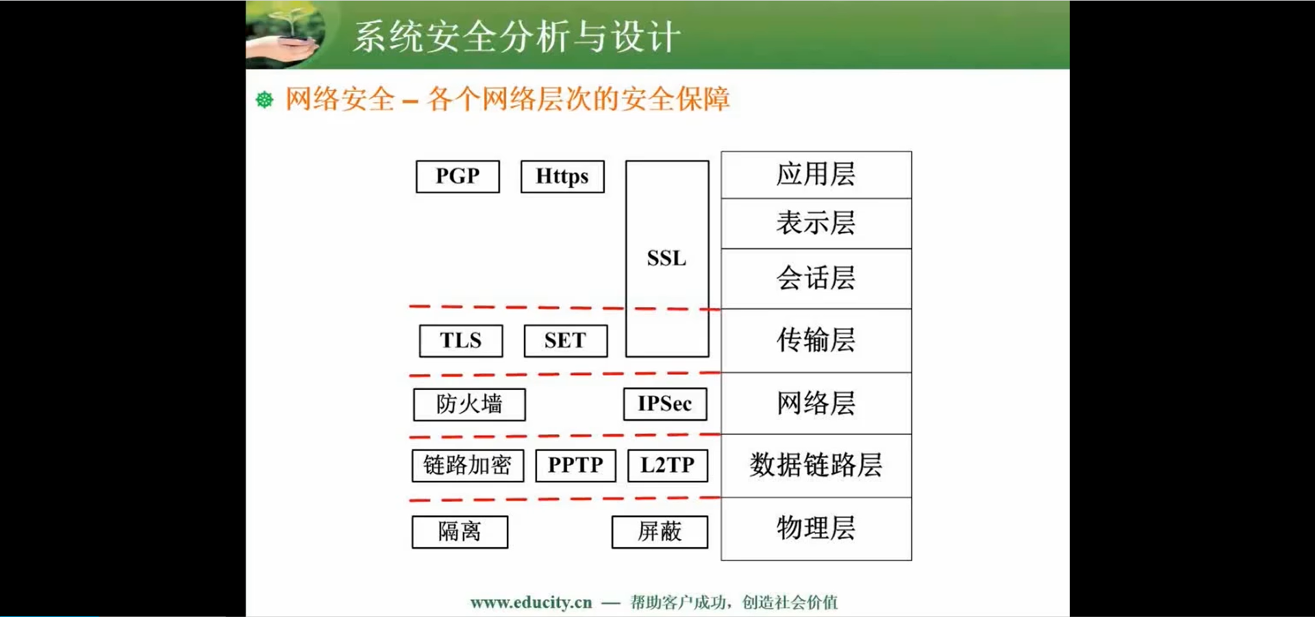 两周备战软考中级-软件设计师-自用防丢 (https://mushiming.com/)  第130张