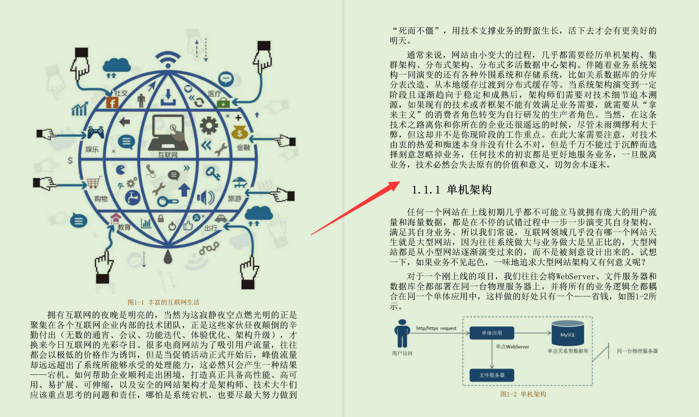 Good!  This ultra-large-traffic distributed system architecture solution note that went viral in Ali