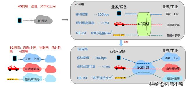 5g網絡架構學習5g網絡架構與關鍵技術新架構新空口