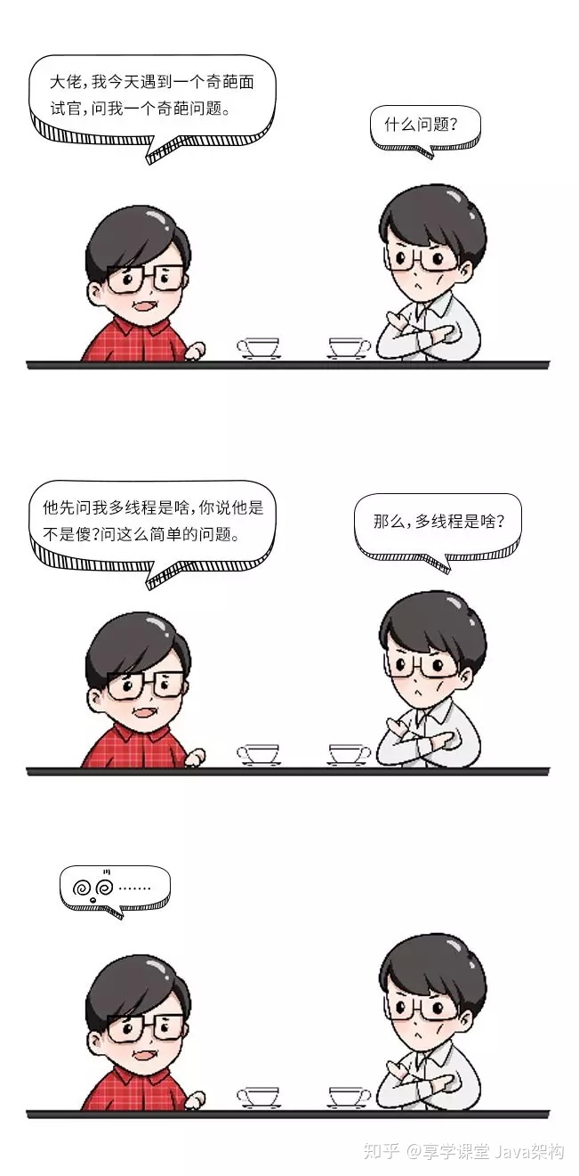 线程打印状态 漫画 从java底层分析多线程行为 Weixin 的博客 Csdn博客