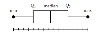 Matplotlib 箱线图