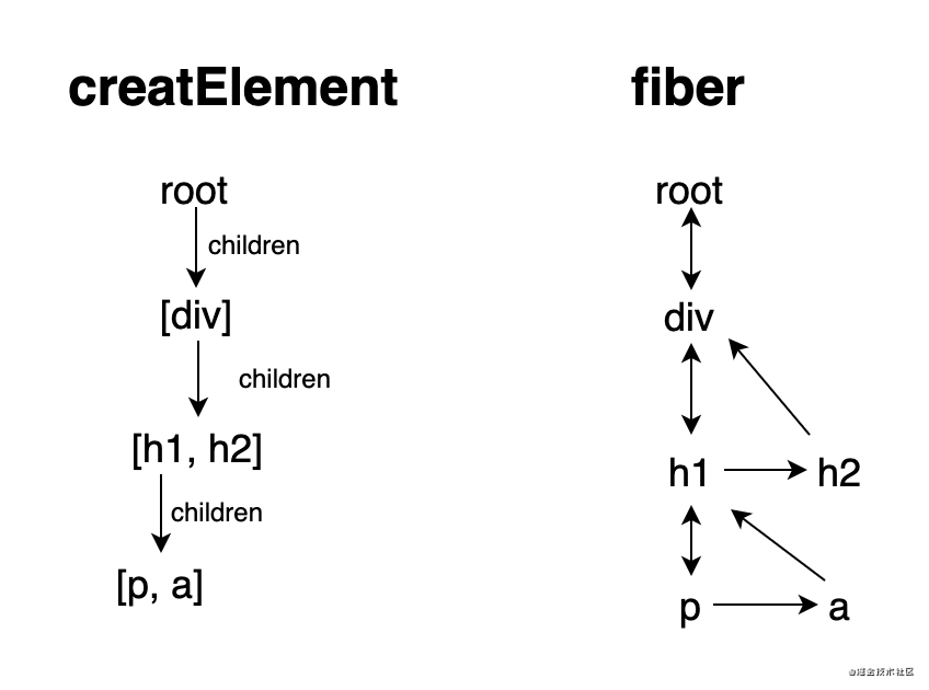 fiber.png