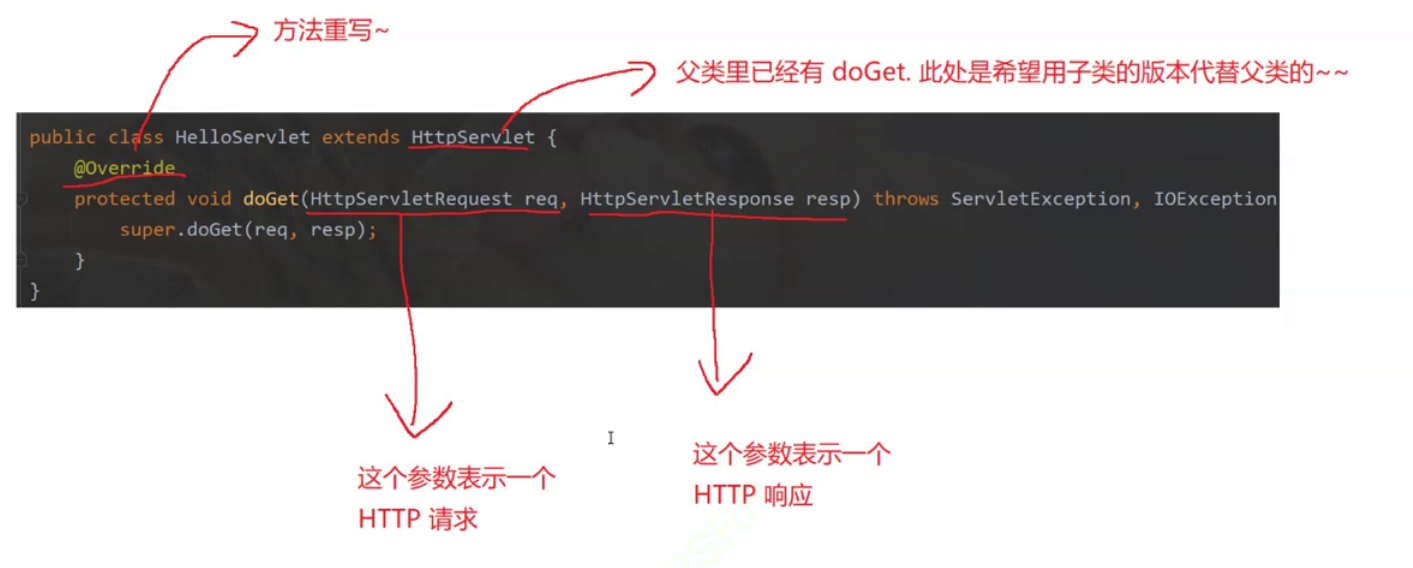 Tomcat+Servlet
