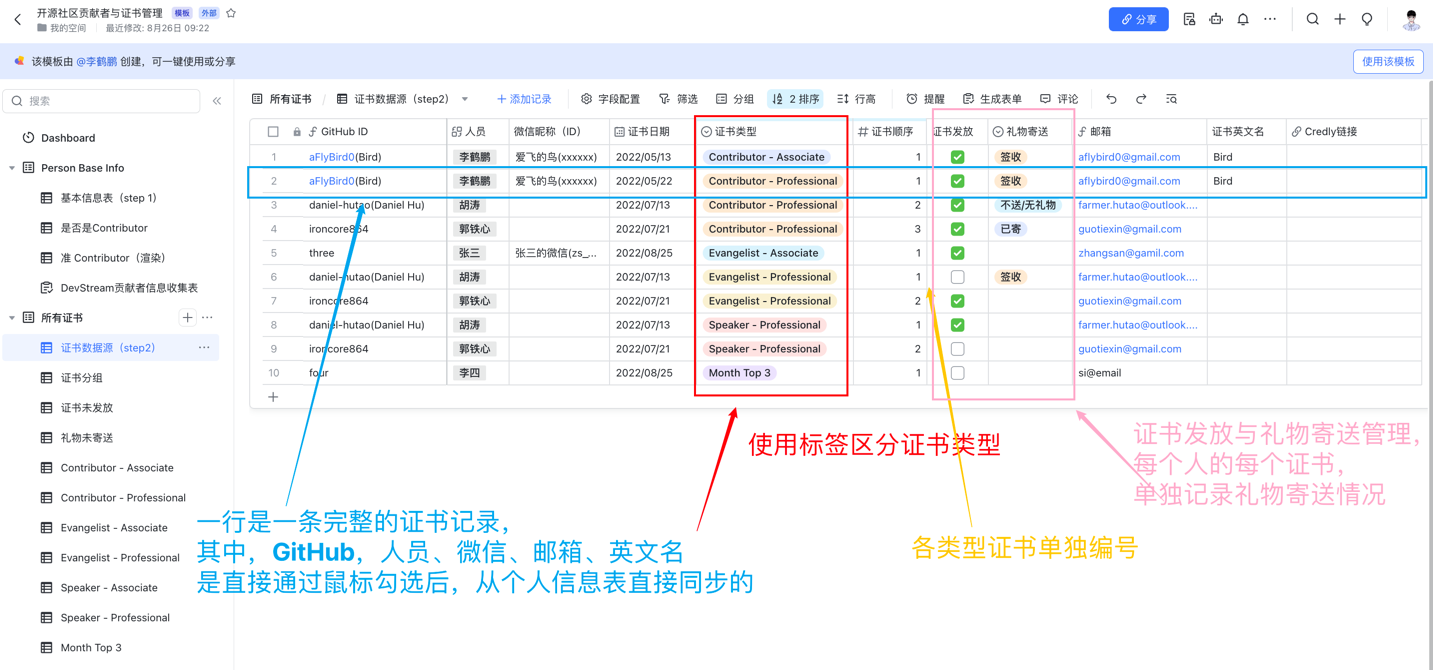 证书颁布表格