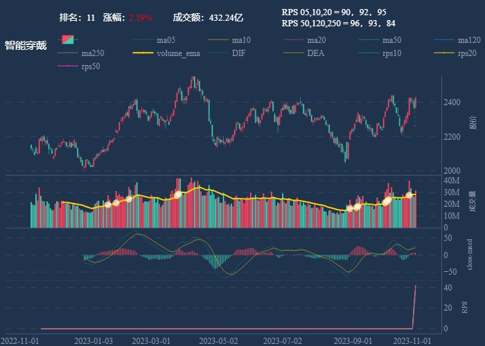 行业追踪，2023-11-03