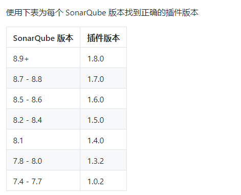 SonarQube 安装及使用