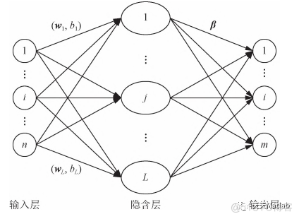 回归预测 | MATLAB实现SSA-ELM麻雀算法优化极限学习机多输入单输出回归预测_搜索算法_06