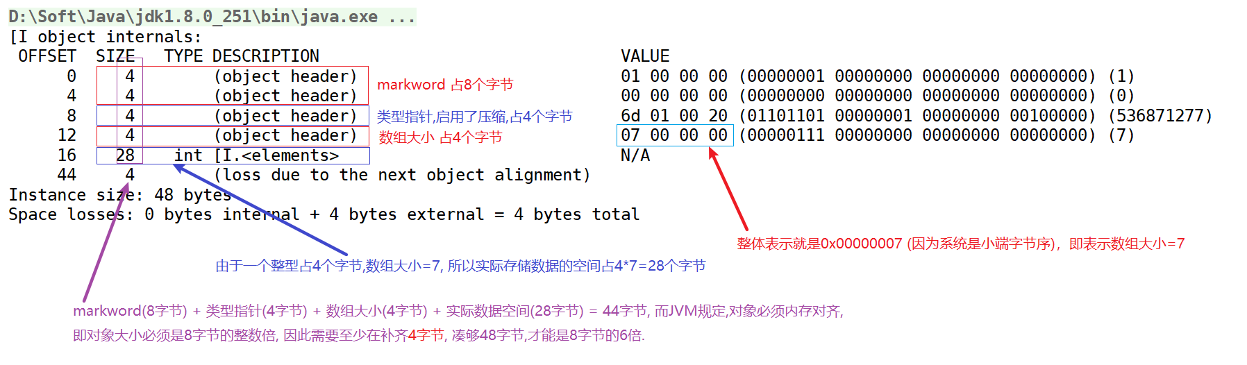 对象内存布局.png