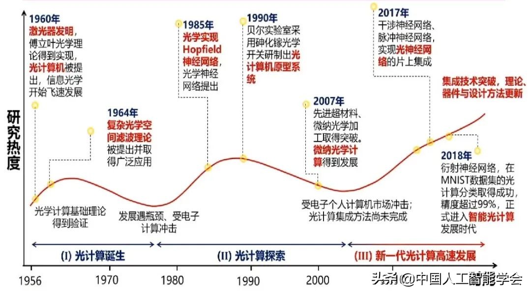 实录丨戴琼海：深度学习遭遇瓶颈，全脑观测启发下一代AI算法