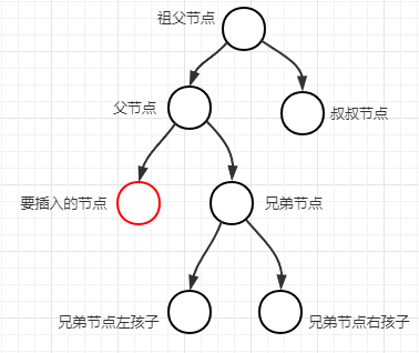 红黑树的详细实现-图2