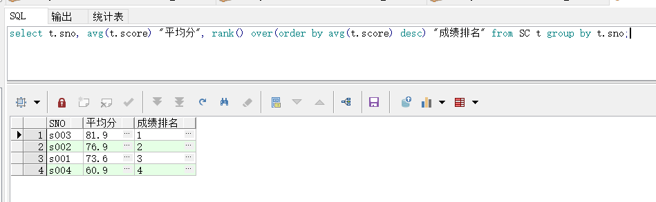 oracle-rollup-oracle-rollup-rollup-rank-csdn