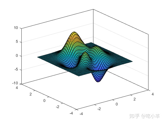 matlab线条颜色_MATLAB作图实例:52:添加网格线并编辑位置_weixin_39801714的博客-CSDN博客