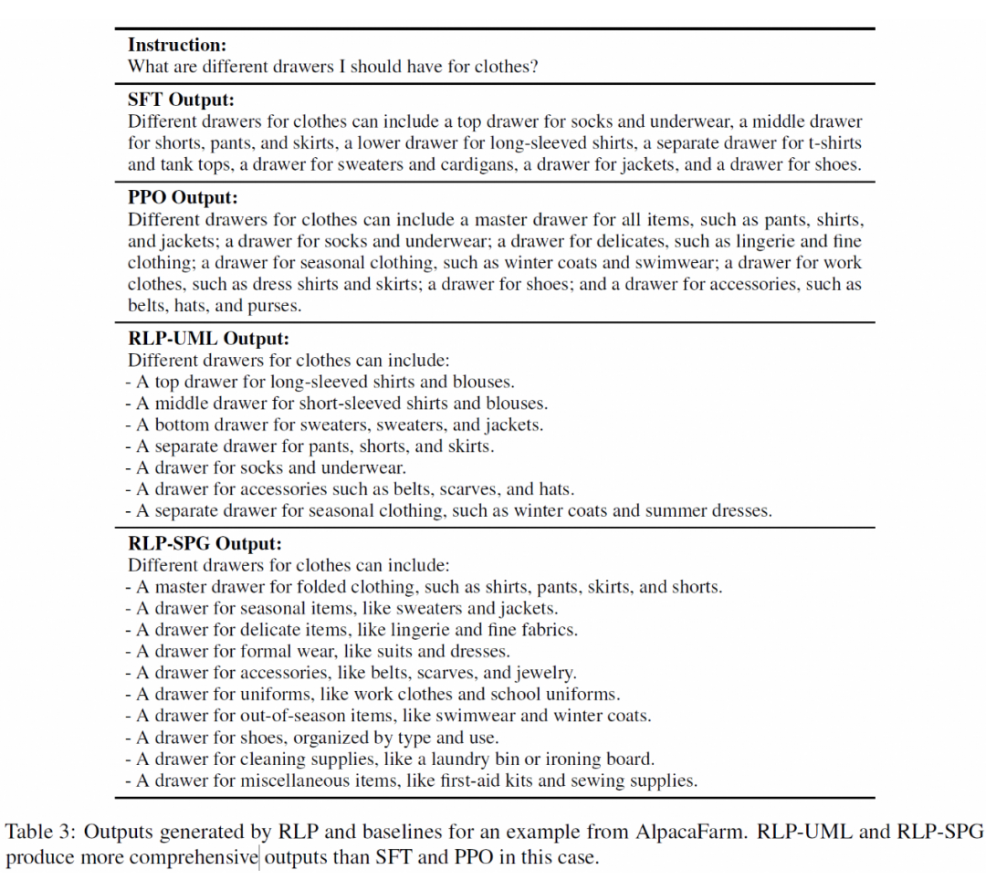 NAACL 2024 阿里提出大语言模型对齐框架Reward Learning on Policy (RLP)CSDN博客