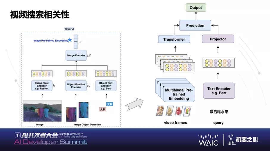 WAIC | 知乎CTO李大海：基于AI的智能社区多模态数据融合研究与实践