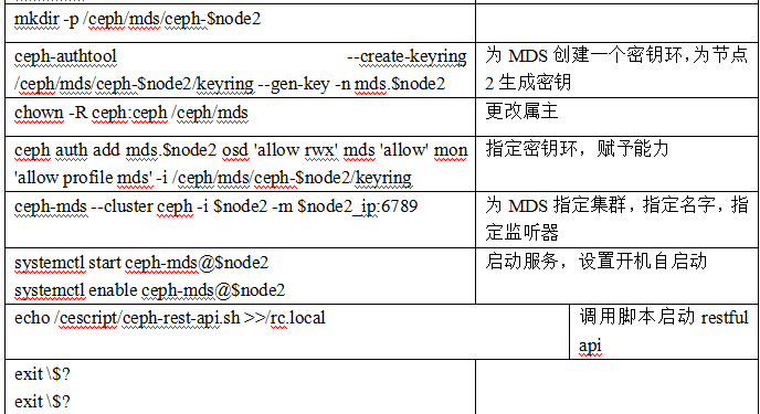 开发游戏程序_微信小程序游戏开发教程_游戏开发程序笔试题