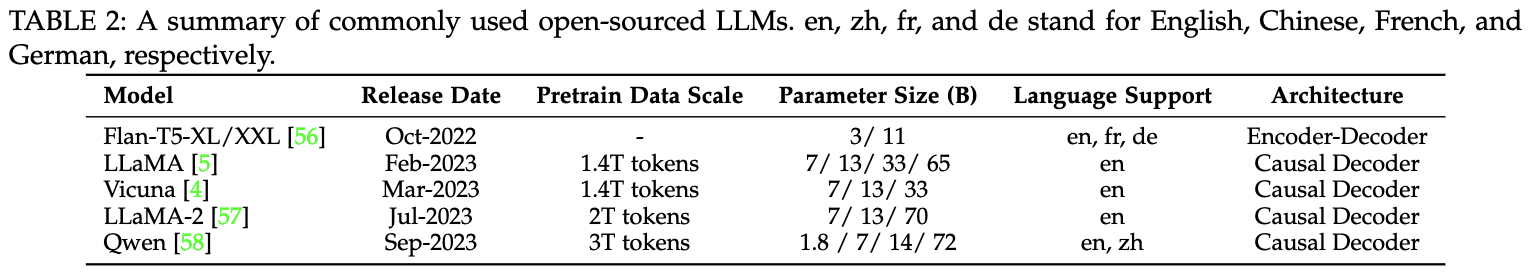 【LLM】两篇多模态LLM综述MultiModal Large Language Models_多模态_04