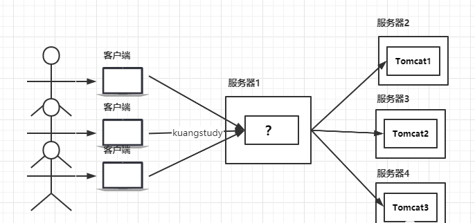 一看就会的Nginx学习教程（千万别告诉其他人）