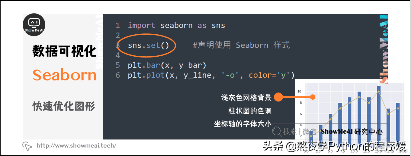 Python数据分析 | seaborn工具与数据可视化