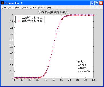 蒙特卡洛泊松分布matlab,泊松分布在matlab中那些代码是什么意思啊
