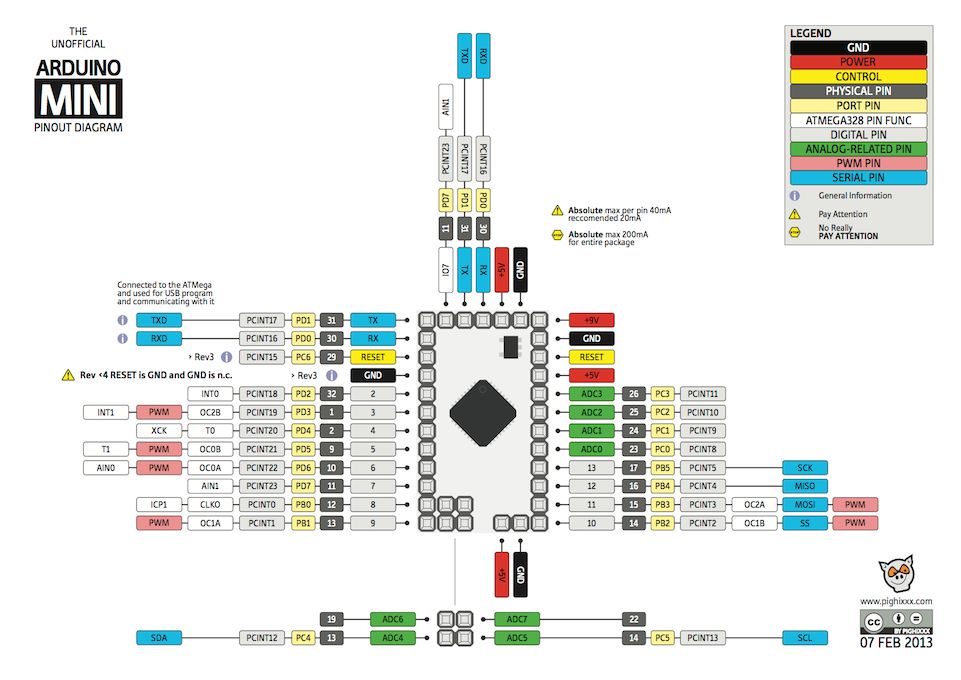 arduino uno r3引脚图_【福利】Arduino系列引脚图大全-CSDN博客