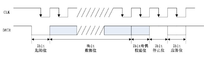 基于verilog下PS2键盘的实验