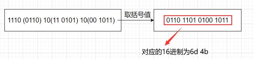 Win32api学习之常见编码格式(一)