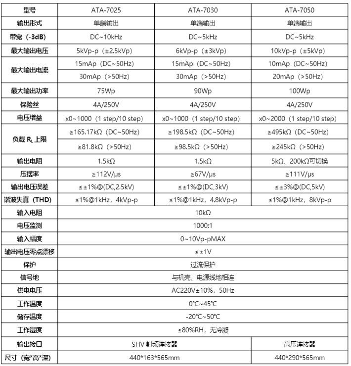 高压脉冲电源和高压放大器应用领域的区别