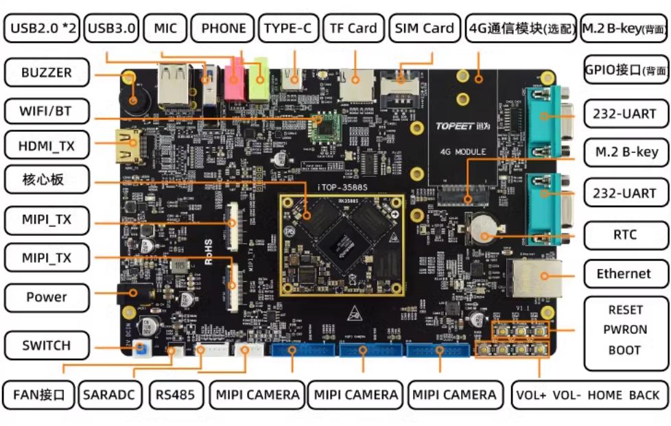 迅为电子RK3588S开发板第三章Buildroot系统功能测试_串口