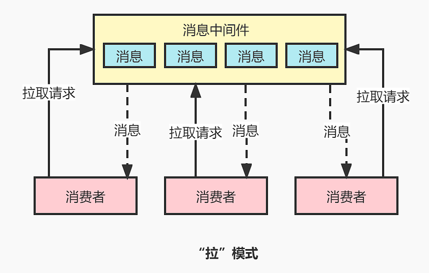 图片来源：http://wuwenliang.net/2022/05/11/%E6%8E%A8%E4%B8%8E%E6%8B%89%EF%BC%8C<a class=