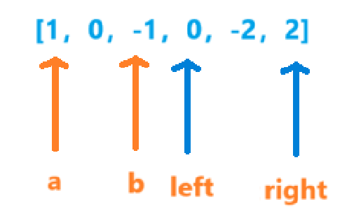 【C++算法】9.双指针_四数之和