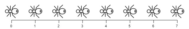 OJ万题详解––木板上的蚂蚁(C++详解)