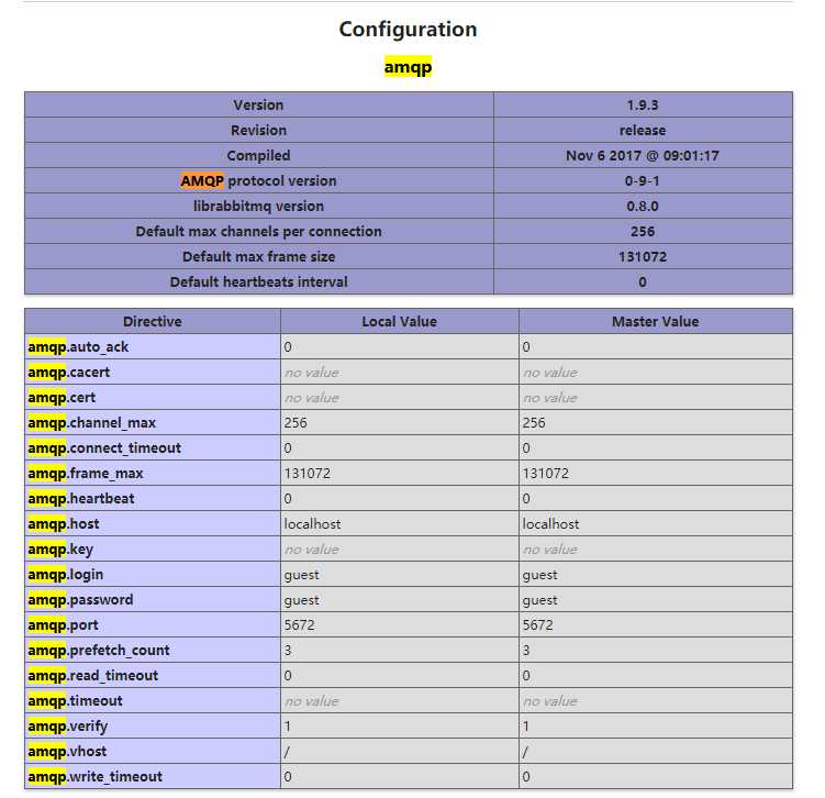 php qmqp 没有方法,CentOS7 php 安装 amqp扩展