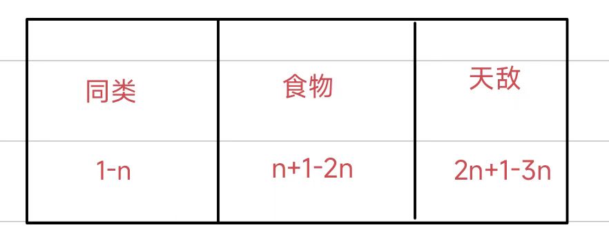 并查集总结