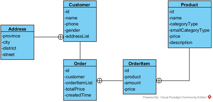 02.learn-mybatis-demo.png