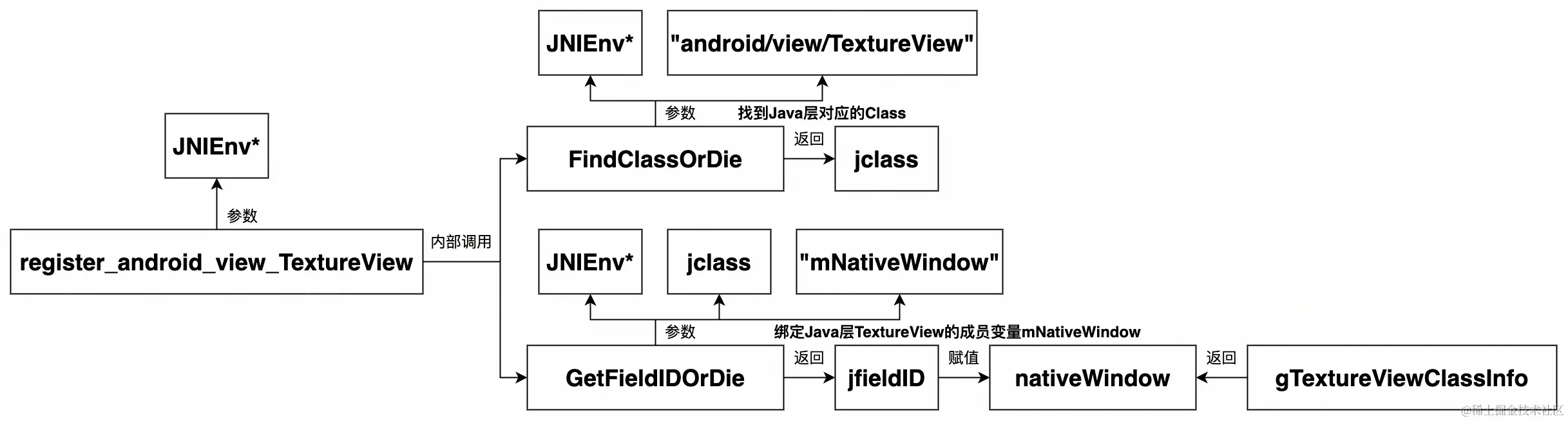 UML 图 (31)_edit_505880867998848.jpg