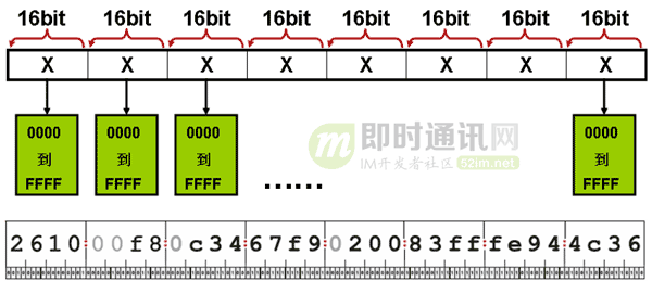 IPV6基本知识