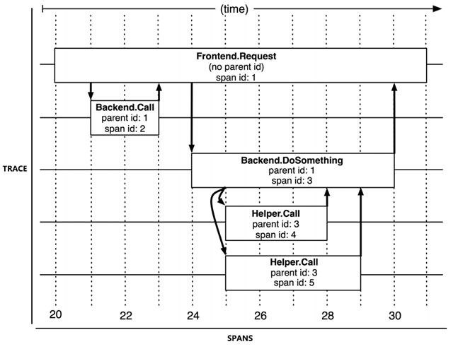 Spring Cloud 系列之OpenFeign：(7)链路追踪zipkin
