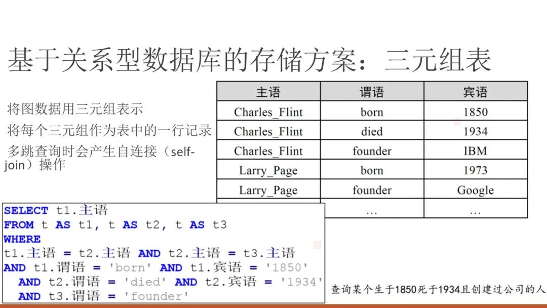 三元组表