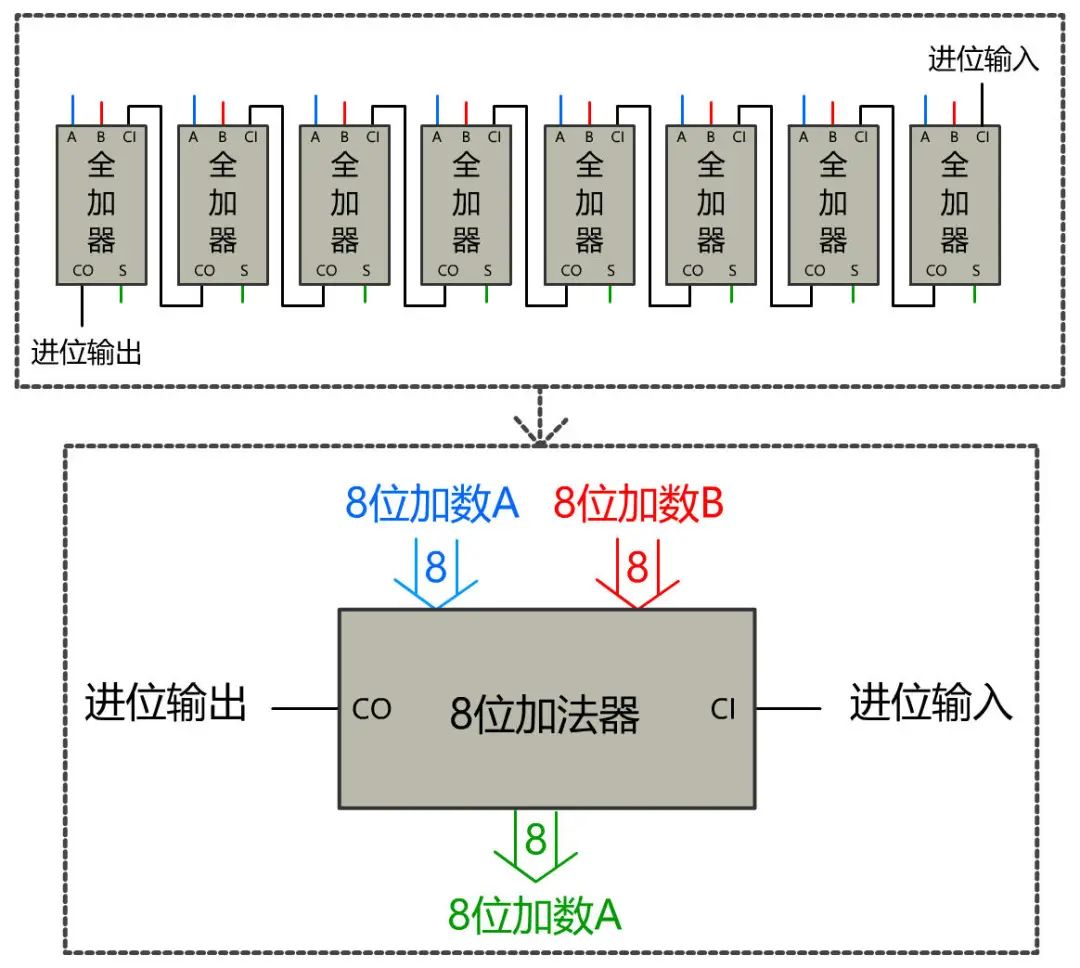 终于有大佬把"计算机底层原理"全部总结出来了