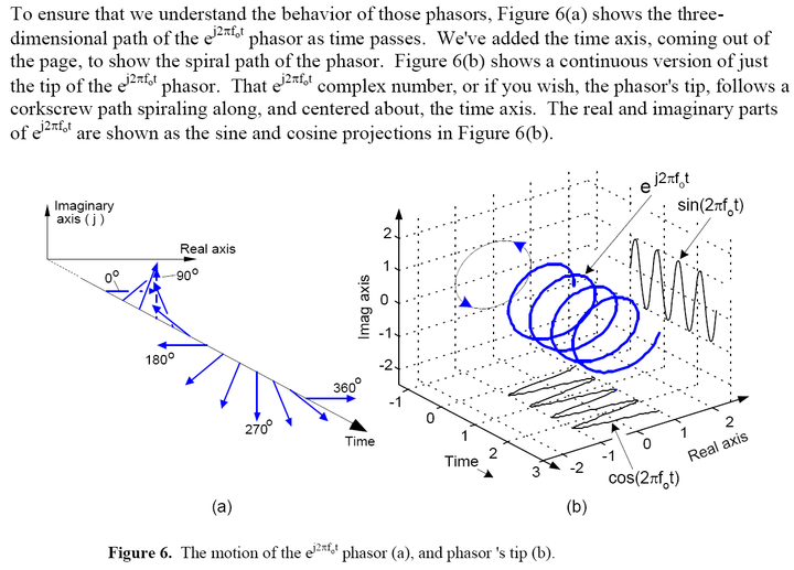 Quadrature Signals Complex, But Not Complicated_quad. signalCSDN博客