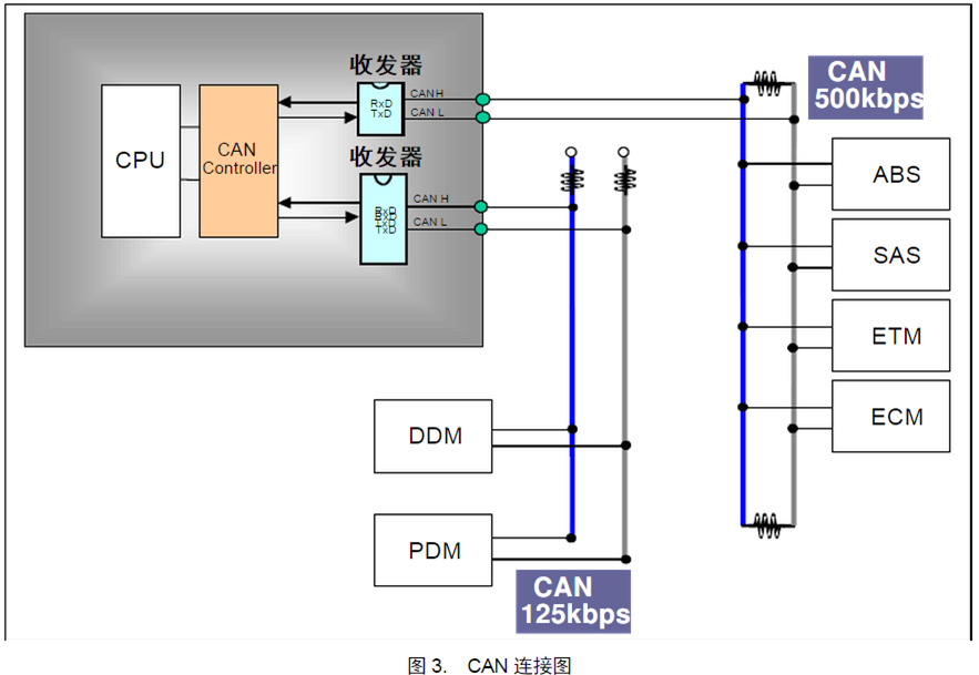 ut5311通信接口单元_总线接口与计算机通信（五）CAN总线