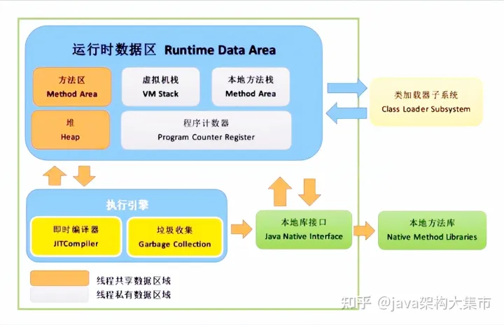 死磕JAVA10余年，呕心整理出了核心知识点已经做成PDF，无私奉献