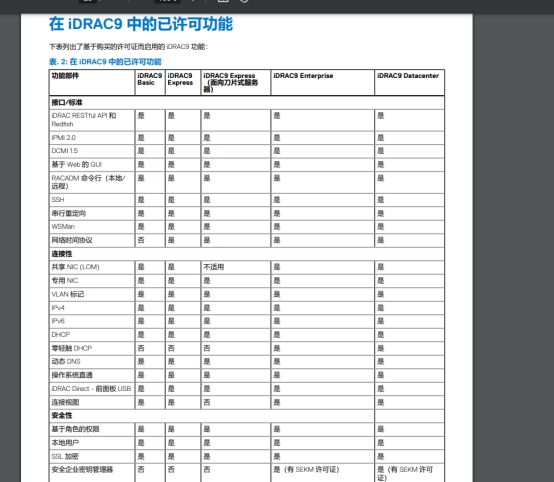 戴尔14代服务器配置IDRAC9远程配置说明