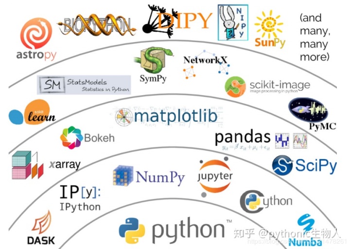 python vstack and hstack