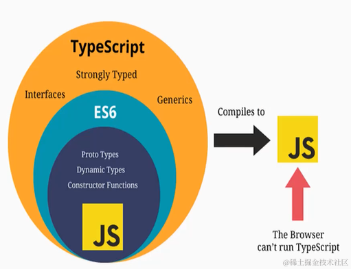 TypeScript（一）：TypeScript基本理解