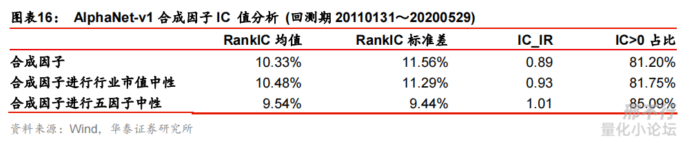 精华帖分享 | 从华泰研报出发，开启人工智能炼丹篇章！