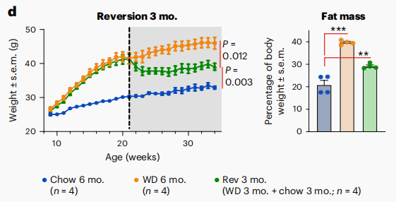 中的差异折线图差异柱状图组合图从原理到应用详解换成自己数据可重复