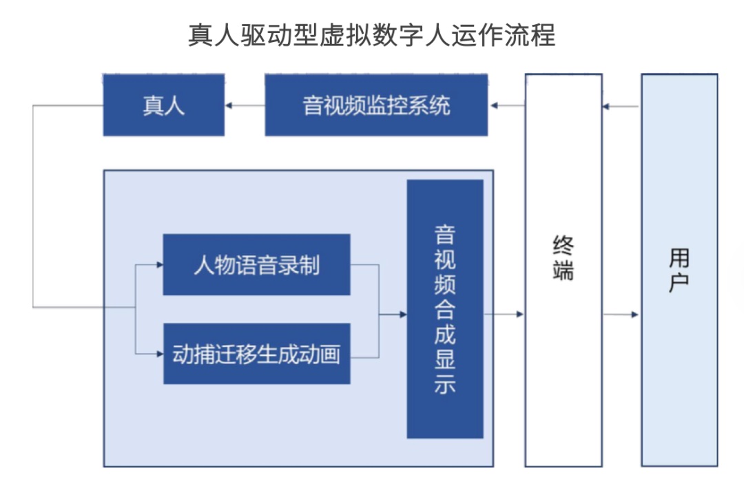 从5个方面，帮你了解什么是虚拟数字人